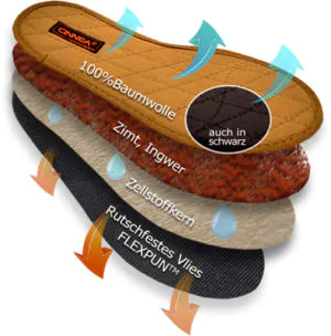 Cinnea-Sohlen-gegen-Fußschweiß